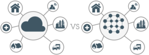 Cloud vs Blockchain